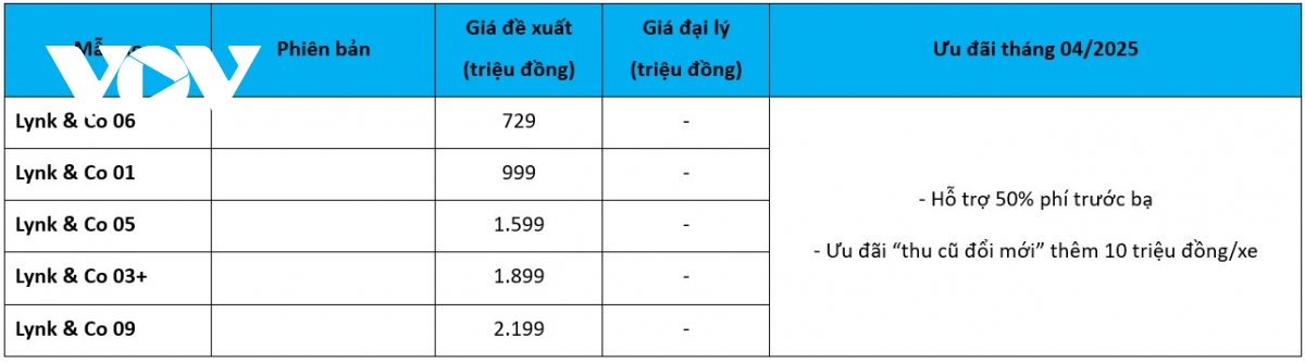 vov_gia_lynk_co.jpg