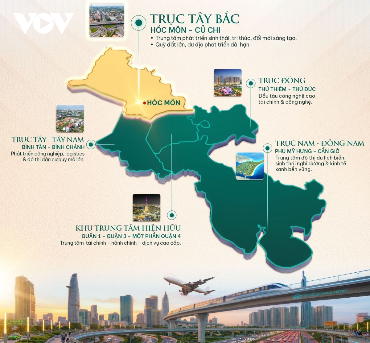 
Phân vùng Tây Bắc - cực phát triển tri thức và công nghệ mới trong chiến lược đa trung tâm của TP.HCM