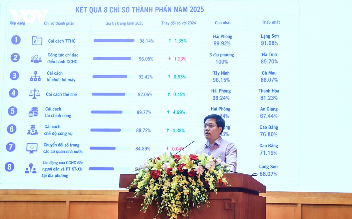 quang-ninh-phan-tich-chi-so-cai-cach_1.jpg