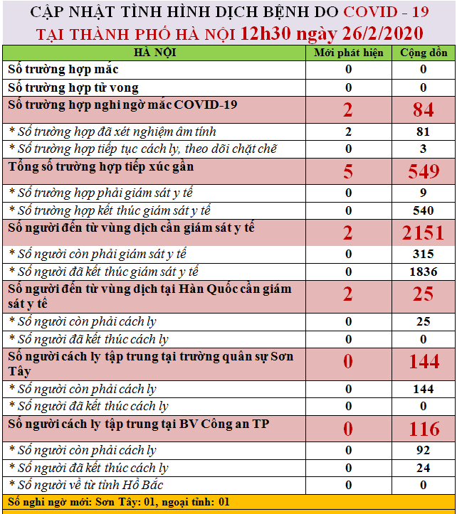 ha noi cach ly 25 truong hop den tu vung dich tai han quoc hinh 1