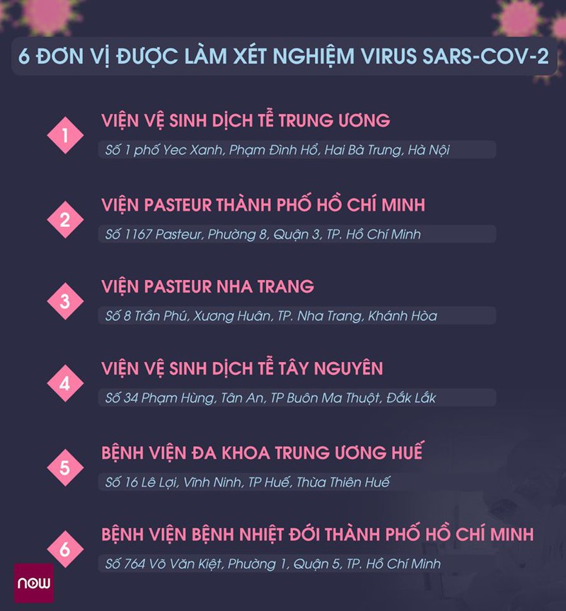 nhung don vi nao o viet nam duoc phep xet nghiem virus sars-cov-2 hinh 1