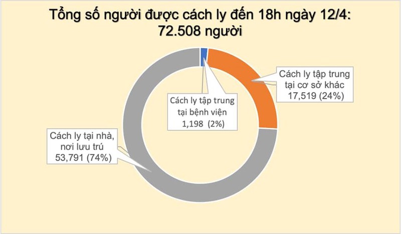 hon 50% so ca mac covid-19 da duoc dieu tri khoi benh hinh 2