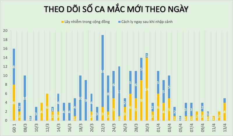 viet nam co them 3 ca mac covid-19, trong do 2 nguoi o ha loi hinh 3