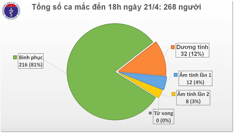 viet nam tiep tuc ghi nhan khong co ca mac covid-19 moi hinh 1