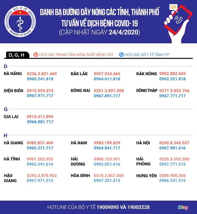 duong day nong cac tinh va thanh pho tu van ve dich benh covid-19 hinh 2
