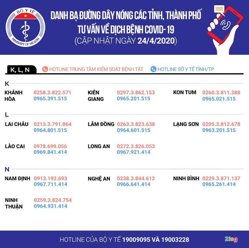 duong day nong cac tinh va thanh pho tu van ve dich benh covid-19 hinh 3