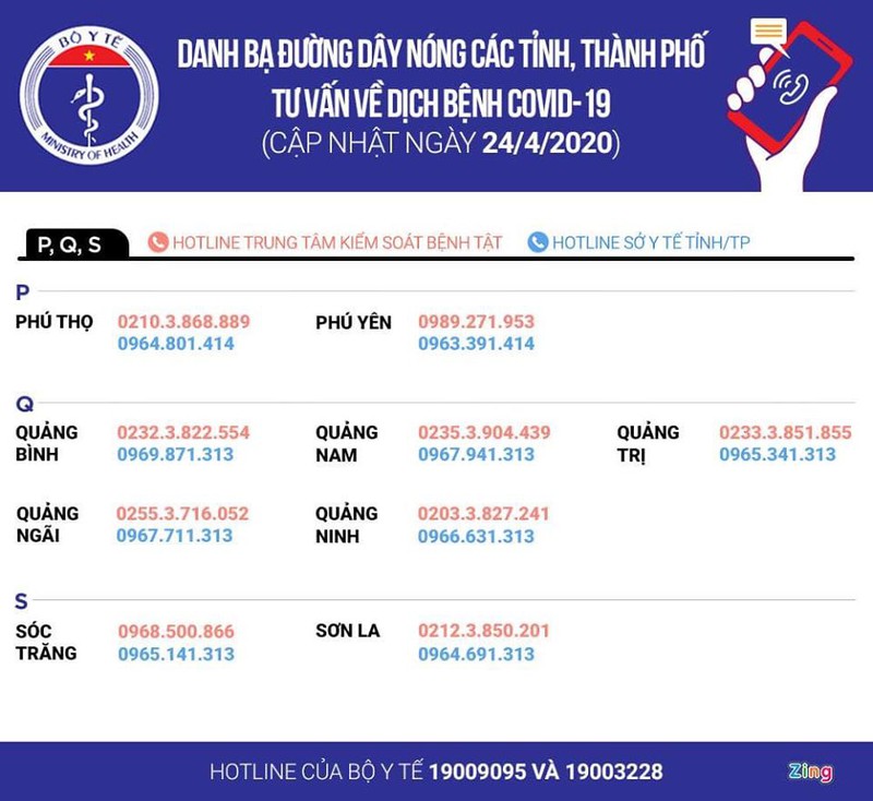 duong day nong cac tinh va thanh pho tu van ve dich benh covid-19 hinh 4