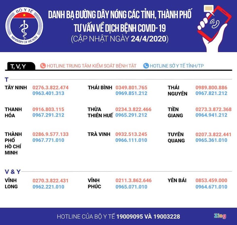 duong day nong cac tinh va thanh pho tu van ve dich benh covid-19 hinh 5