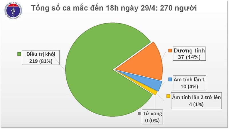 viet nam tiep tuc khong ghi nhan ca mac covid-19 moi hinh 1