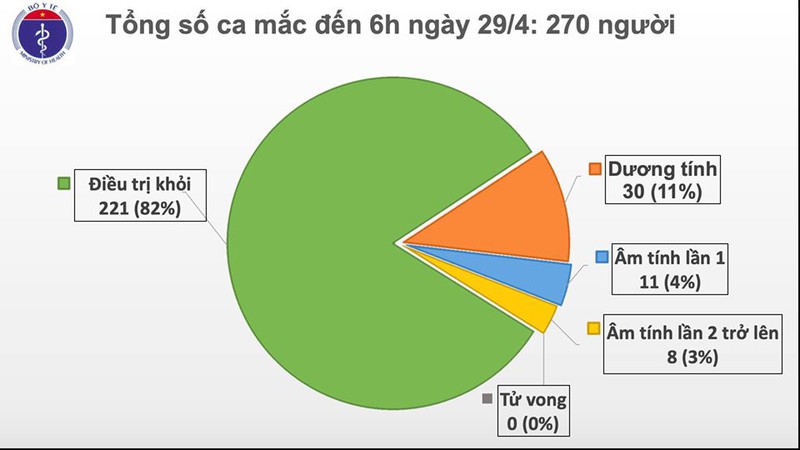 ngay thu 13 viet nam khong co ca mac covid-19 moi trong cong dong hinh 1