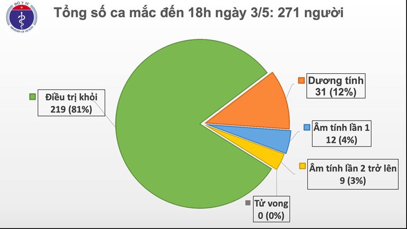 viet nam co them 1 ca mac covid-19 la chuyen gia dau khi nguoi anh hinh 1