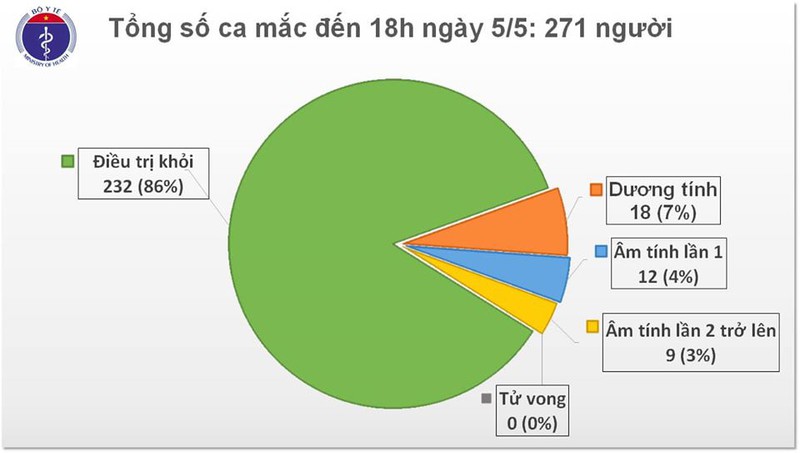 khong co ca mac covid-19 moi, bn161 va bn19 dang tien trien tot hinh 1