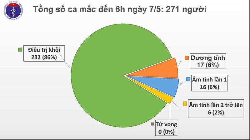 ngay thu 21 viet nam khong co ca mac covid-19 trong cong dong hinh 1