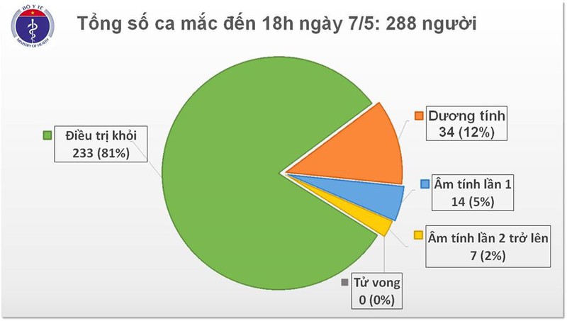 them 17 ca mac covid-19 deu duoc cach ly sau khi nhap canh hinh 1