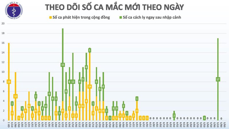23 ngay viet nam khong co ca mac covid-19 trong cong dong hinh 2