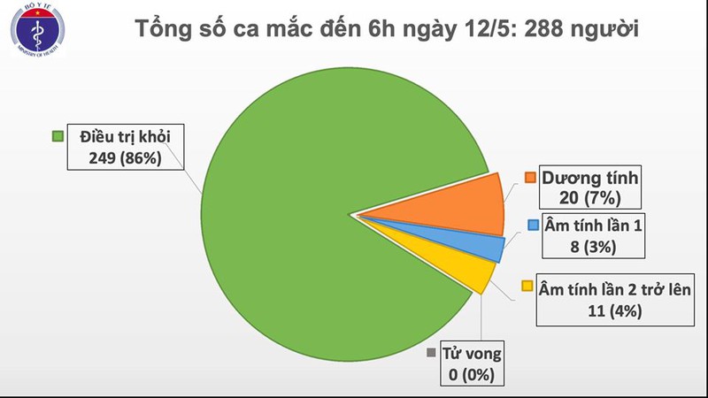 26 ngay viet nam khong co ca mac covid-19 trong cong dong hinh 1