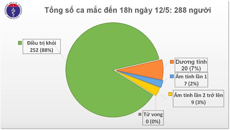 khong co ca mac covid-19 moi, chi con benh nhan 91 nguy kich hinh 1