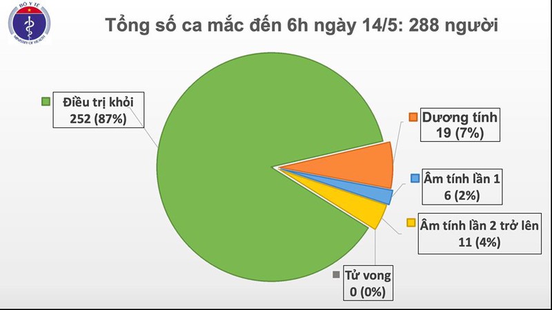  27 ngay viet nam khong co ca mac covid-19 trong cong dong hinh 1