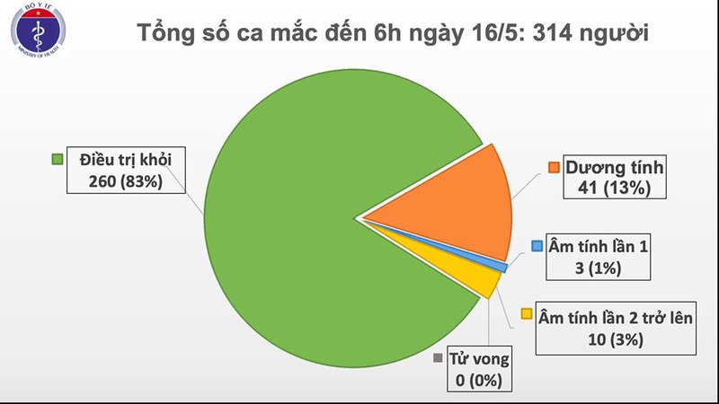 viet nam co them 1 ca mac covid-19 la nguoi tro ve tu moscow hinh 1