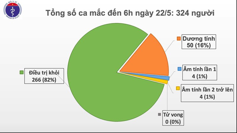 36 ngay viet nam khong co ca mac covid-19 moi trong cong dong hinh 1