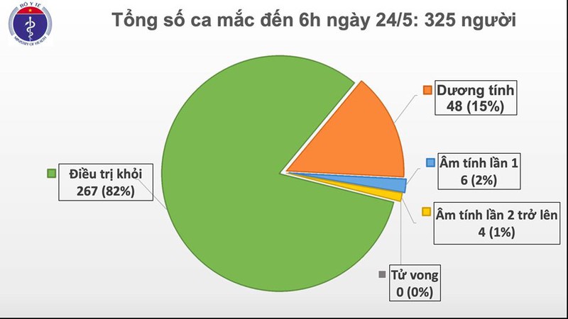 viet nam co them 1 ca mac covid-19 moi, cung tren chuyen bay tu nga ve hinh 1
