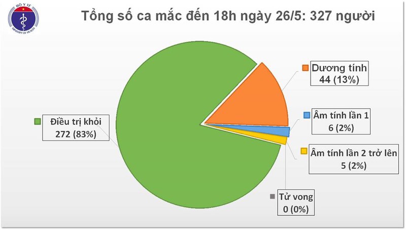 việt nam có thêm 1 ca mắc covid-19 mới trên chuyến bay từ nga về nước hình 1 viet nam co them 1 ca mac covid-19 moi tren chuyen bay tu nga ve nuoc hinh 1