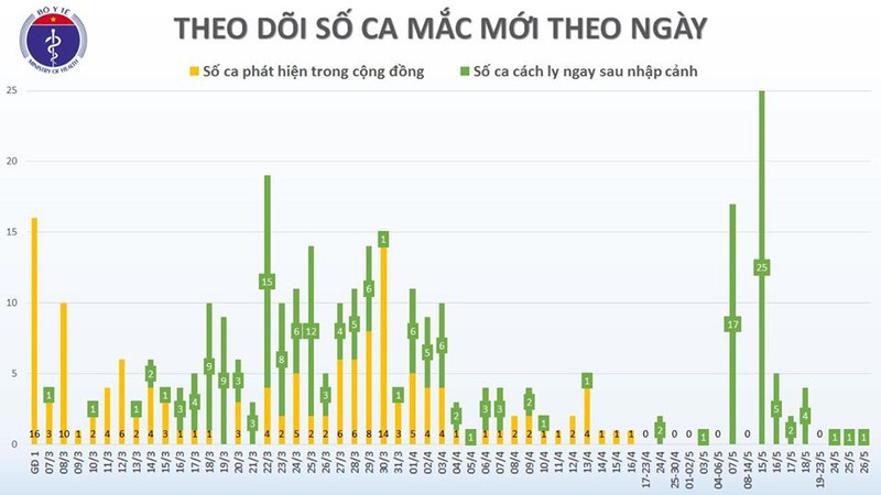 việt nam có thêm 1 ca mắc covid-19 mới trên chuyến bay từ nga về nước hình 2 viet nam co them 1 ca mac covid-19 moi tren chuyen bay tu nga ve nuoc hinh 2
