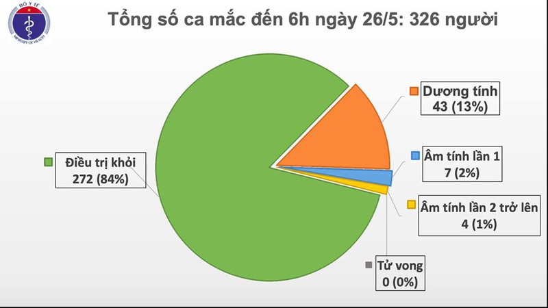 40 ngay viet nam khong co ca mac covid-19 moi trong cong dong hinh 1