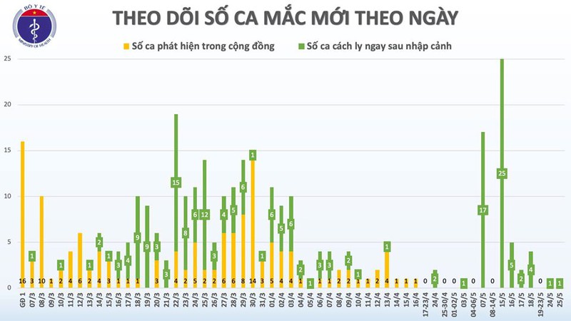 40 ngay viet nam khong co ca mac covid-19 moi trong cong dong hinh 2