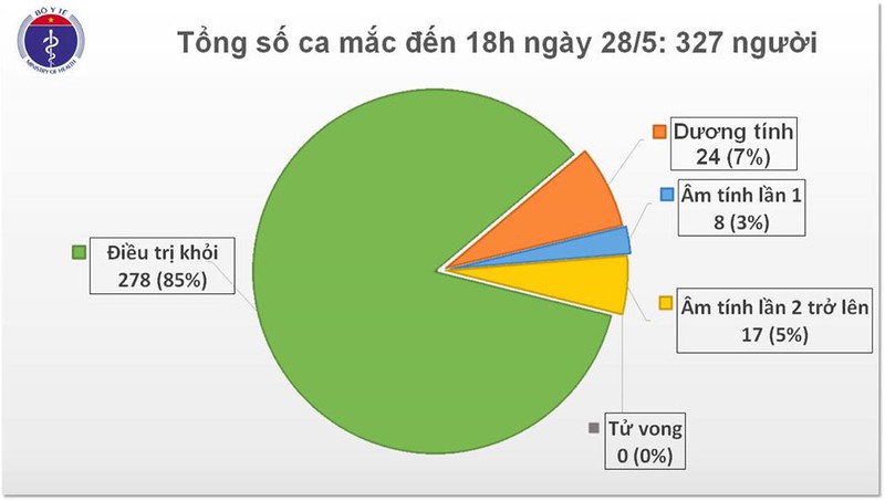 42 ngay viet nam khong co ca mac covid-19 moi trong cong dong hinh 1