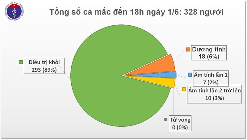 46 ngay viet nam khong co ca mac covid-19 moi trong cong dong hinh 1