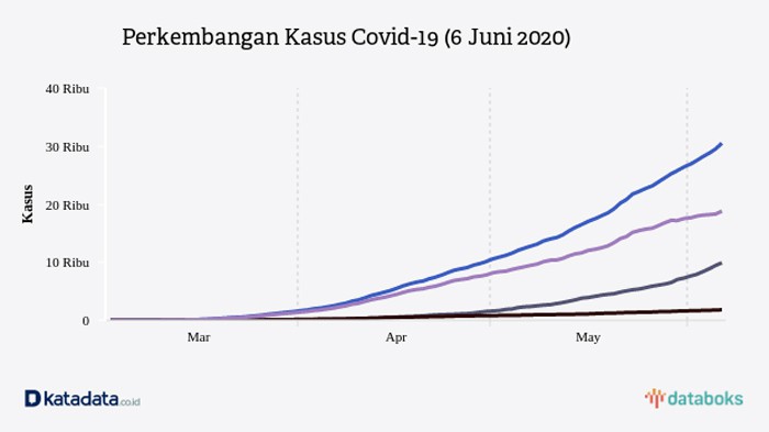 30.000 ca mac covid-19, indonesia bat dau giai doan "binh thuong moi" hinh 1