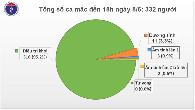 them 1 ca mac covid-19 moi tu campuchia nhap canh vao viet nam hinh 1
