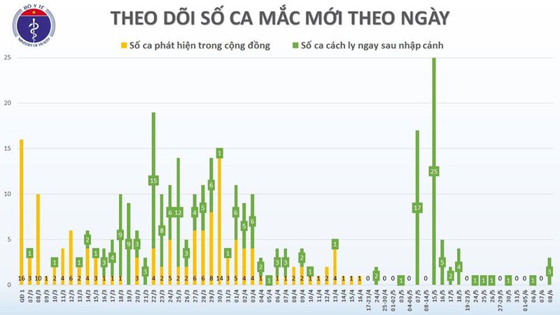 them 1 ca mac covid-19 moi tu campuchia nhap canh vao viet nam hinh 2
