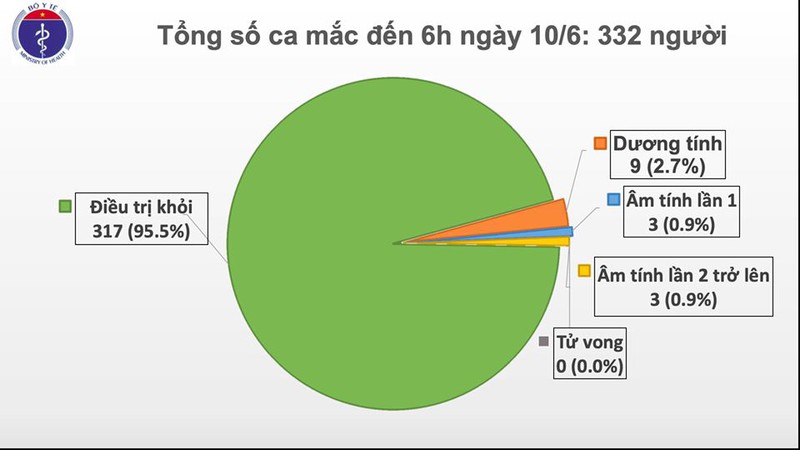 viet nam chi con 15 benh nhan mac covid-19 dang duoc dieu tri hinh 1