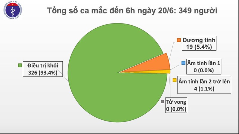 65 ngay viet nam khong co ca mac covid-19 trong cong dong hinh 1