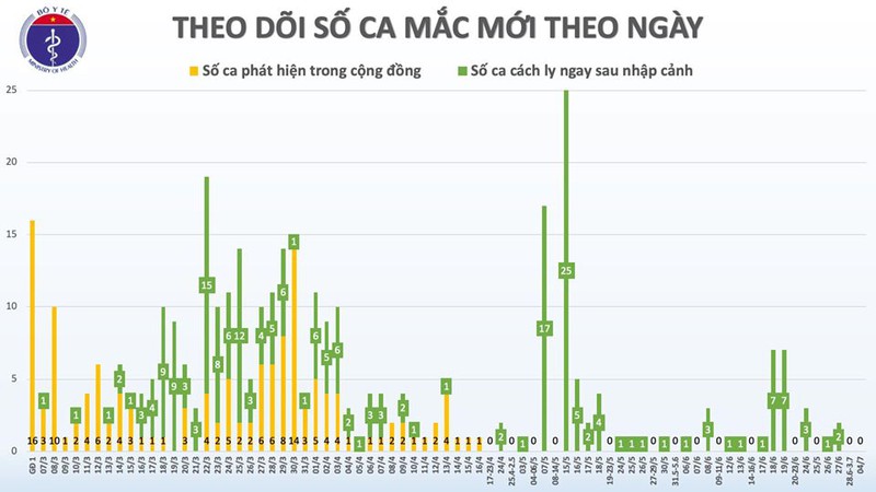 viet nam con 12 benh nhan duong tinh voi virus sars-cov-2 hinh 2