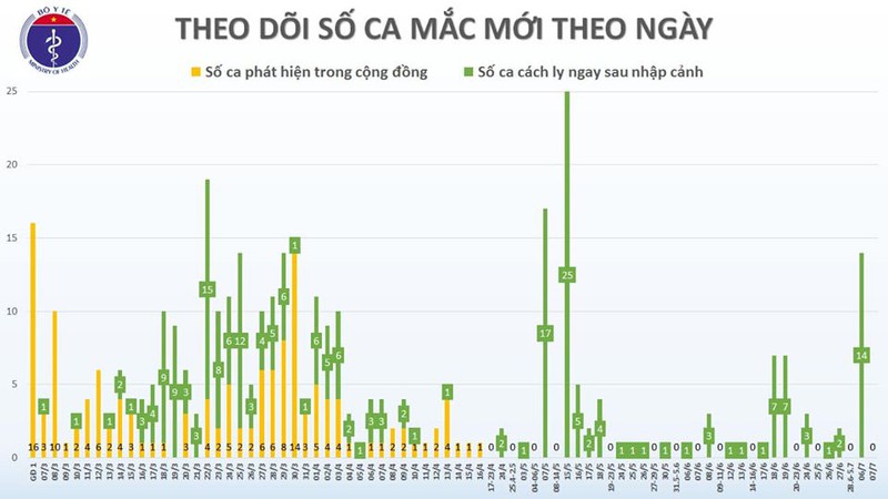 viet nam cach ly hon 13.000 nguoi de phong chong dich covid-19 hinh 2