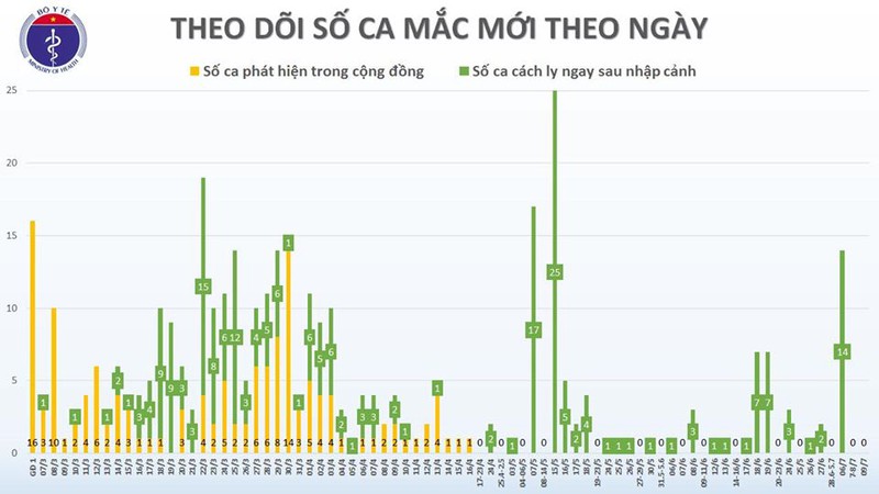 viet nam con 17 ca duong tinh voi virus sars-cov-2 hinh 2