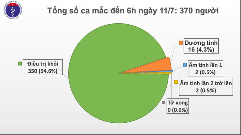 them 1 ca mac covid-19 moi duoc cach ly tap trung tai quang ngai hinh 1