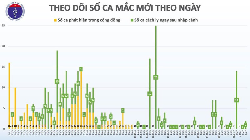 viet nam them 2 ca mac covid-19 deu tro ve tu lien bang nga hinh 2
