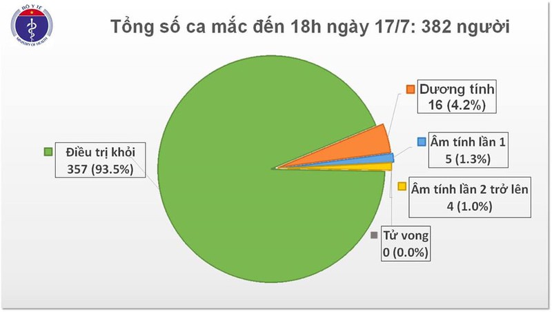 them 1 chuyen gia nga mac covid-19 duoc cach ly sau khi nhap canh hinh 1