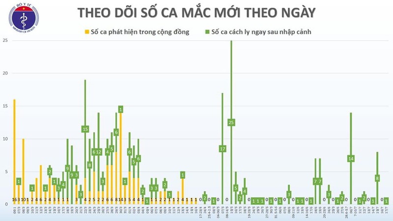 them 1 chuyen gia nga mac covid-19 duoc cach ly sau khi nhap canh hinh 2