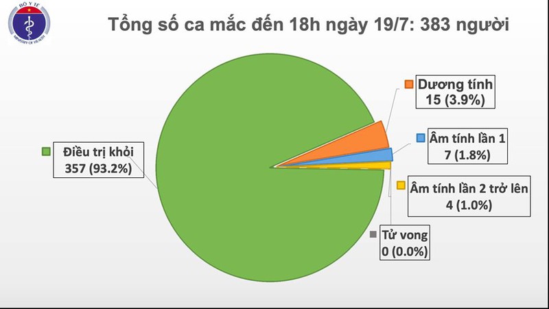 them 1 ca mac covid-19 duoc cach ly sau nhap canh tai quang ninh hinh 1