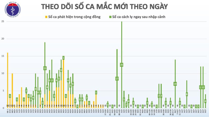 them 4 ca mac covid-19 duoc cach ly sau khi nhap canh hinh 2