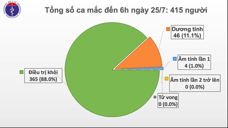 them 2 ca mac covid-19 deu duoc cach ly sau khi nhap canh hinh 1