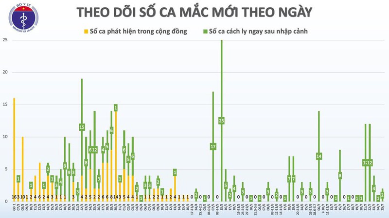 them 2 ca mac covid-19 deu duoc cach ly sau khi nhap canh hinh 2