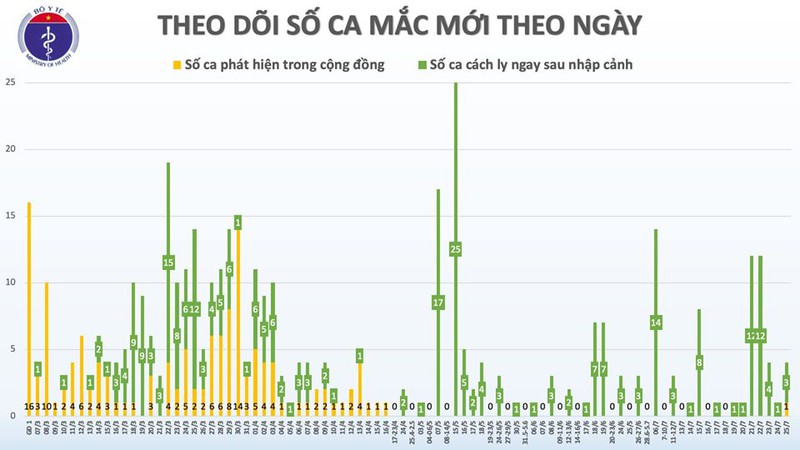 mot be gai 5 tuoi mac covid-19 tu nga ve, viet nam co tong cong 417 ca hinh 2