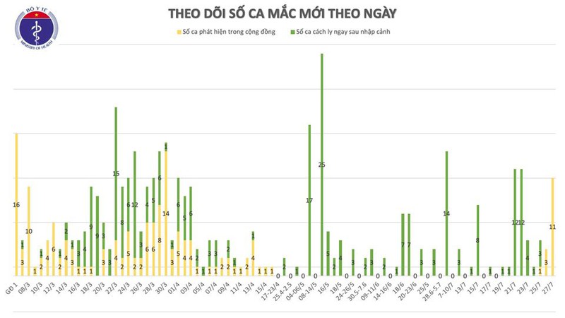 them 11 ca mac covid-19 tai da nang, trong do co 4 nhan vien y te hinh 2