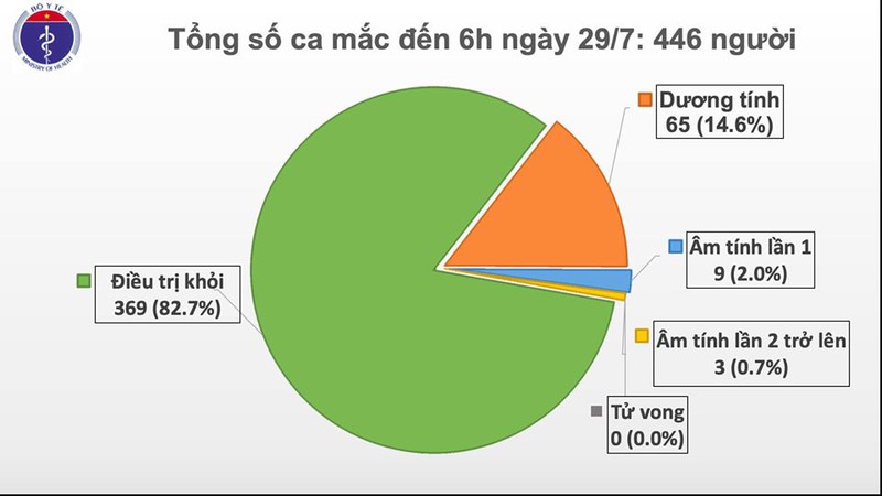 tiep tuc co them 8 ca mac covid-19, deu lien quan den da nang hinh 1